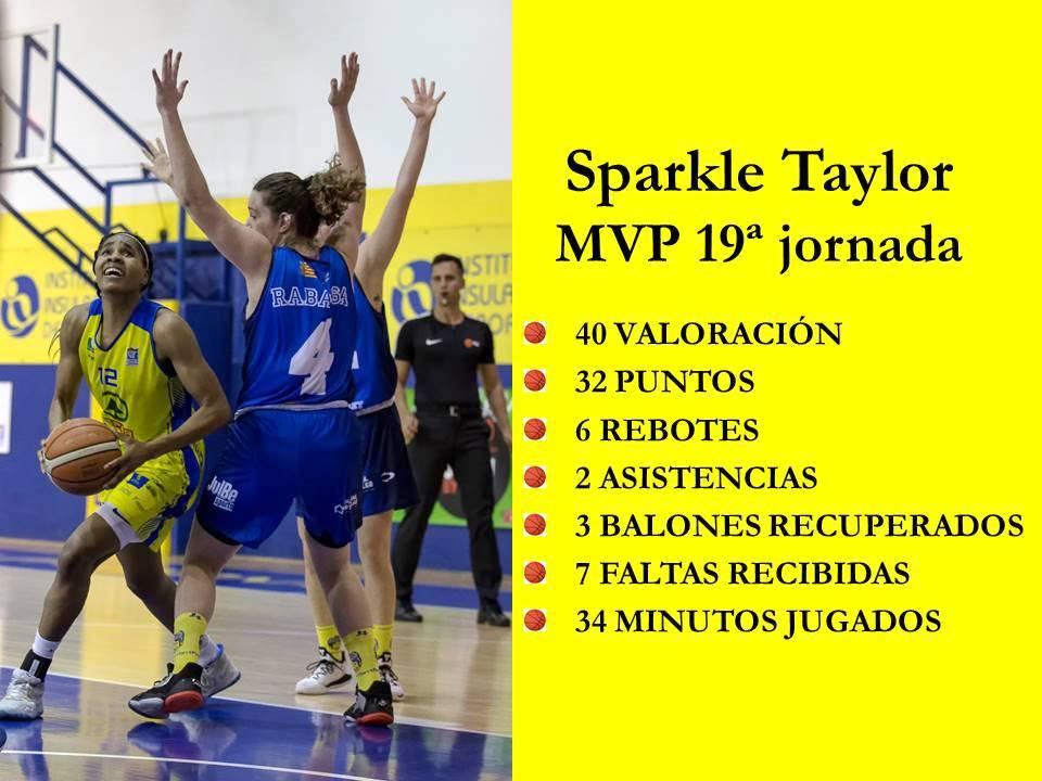 LF2// Sparkle recoge el testigo de Sika como MVP (SPARKLE MVP JORNADA 19)